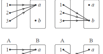 Cara Menentukan Banyaknya Pemetaan yang Mungkin dari Dua ...
