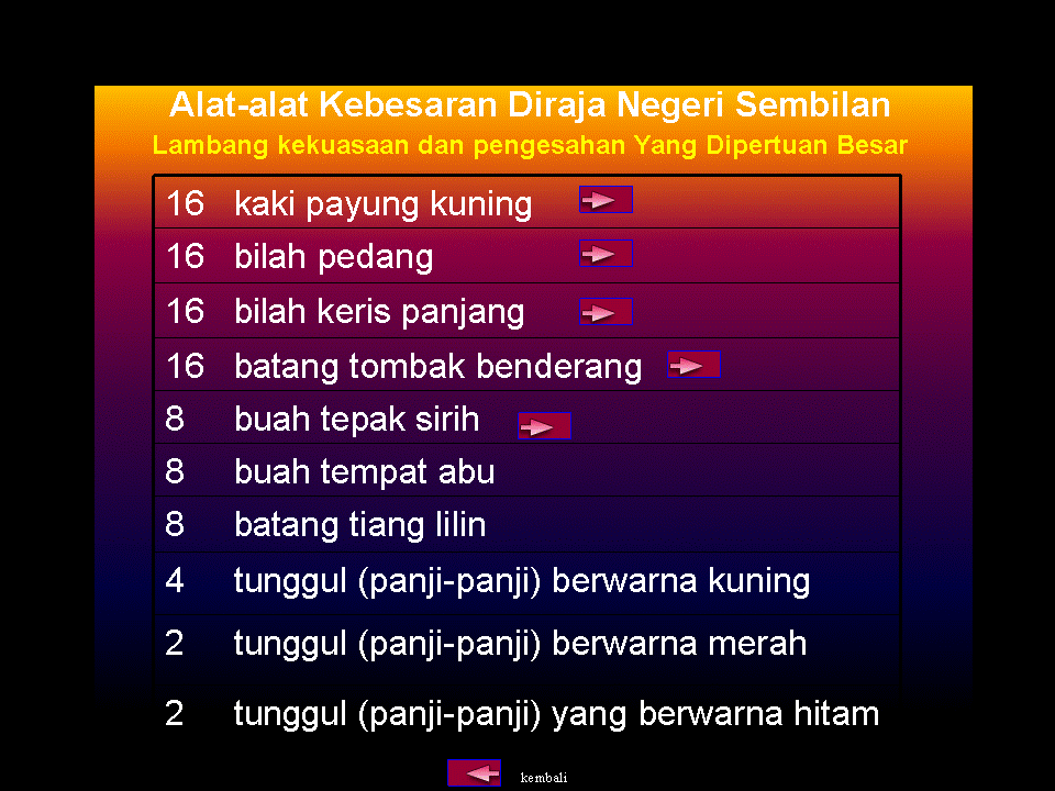 .sejarah tingkatan 1: Sistem Pemerintahan dan Pentadbiran 