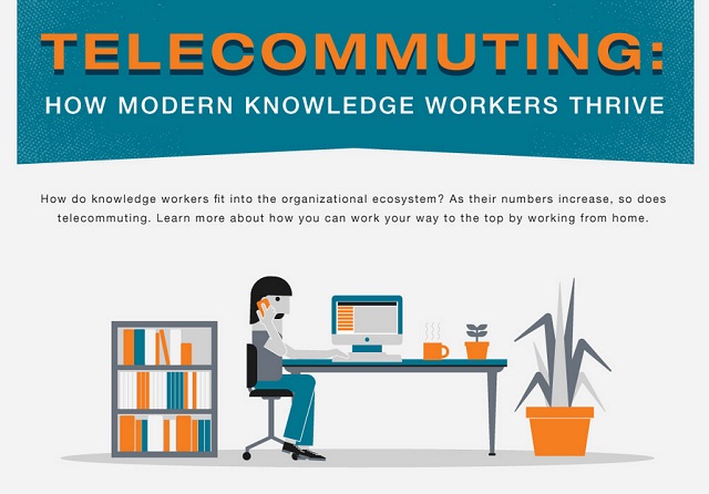Image: Telecommuting: How Modern Knowledge Workers Thrive 