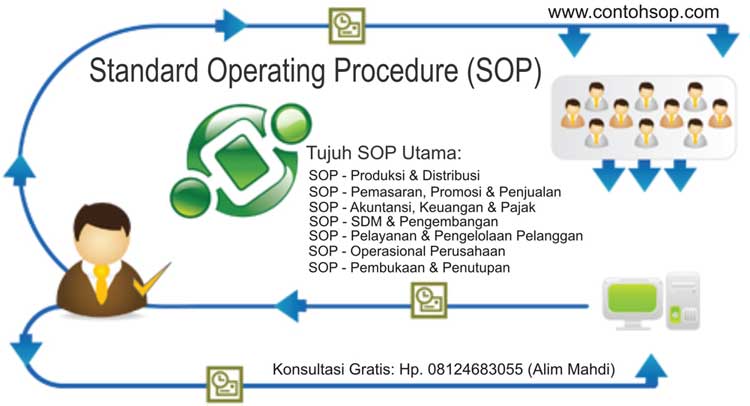 Contoh Sop Produksi  Share The Knownledge