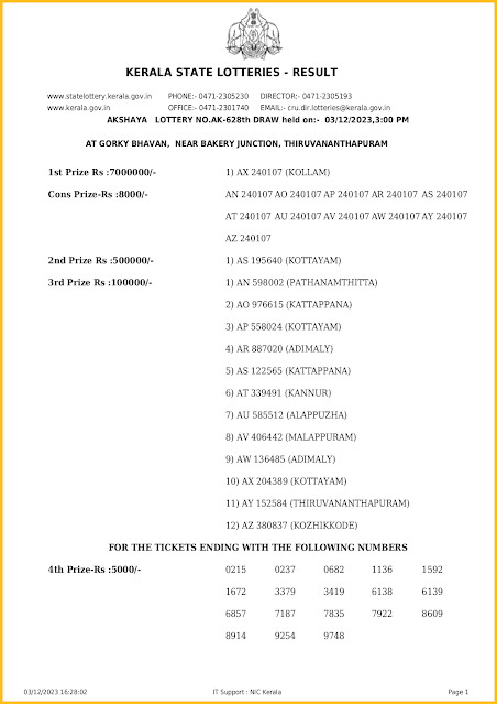 ak-628-live-akshaya-lottery-result-today-kerala-lotteries-results-03-12-2023-keralalotteriesresults.in_page-0001