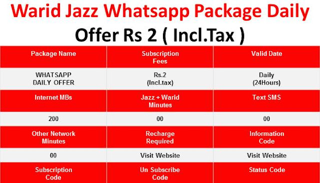 Jazz Packages, Jazz Whatsapp Packages, Jazz Daily Whatsapp packages, Jazz Package, Jazz Whatsapp Package, Jazz Daily Whatsapp package