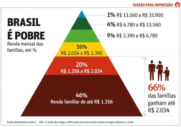 サンパウロ日誌 Diario De Sao Paulo ブラジルは豊かになったのか