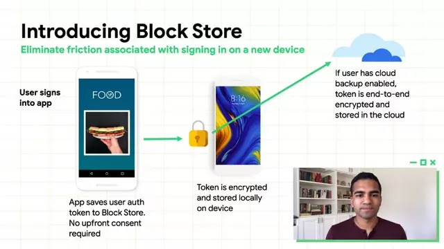 Google Block Store