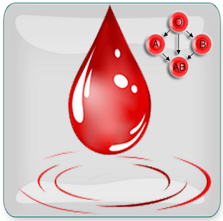 cara mengetahui golongan darah dari sifat,mengetahui golongan darah dari tanggal lahir,cara mengetahui golongan darah dari fisik,cara mengetahui golongan darah tanpa tes dna,
