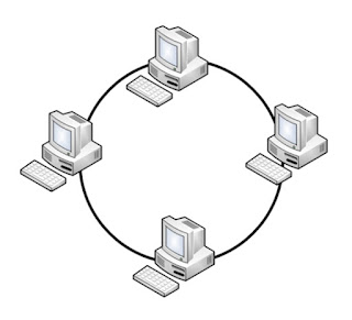 Topologi Ring