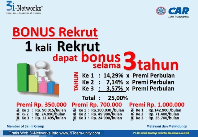 Bonus Rekrut 3i-Networks Brunei Daussalam