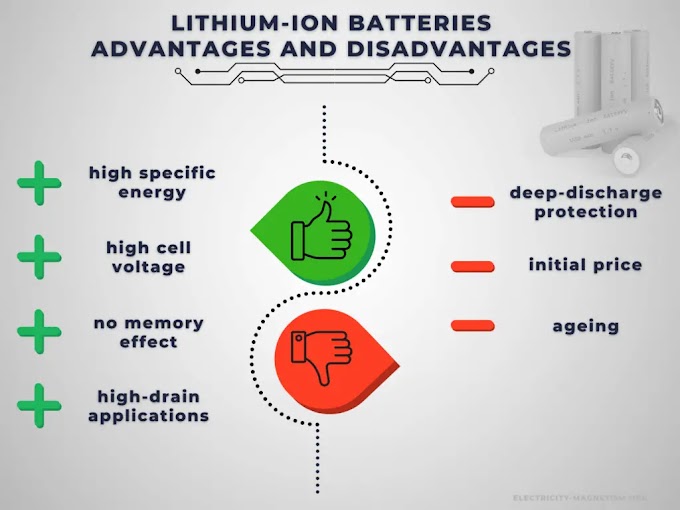"Unleashing the Power: Advantages and Features of Antigravity Lithium-Ion Batteries in Mainstream Applications." 