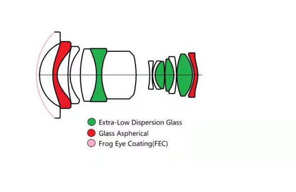 Оптическая схема объектива Laowa 6mm f/2 Zero-D