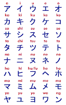 Japanese Letters In English
