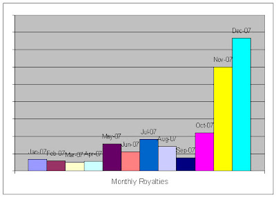 Squidoo royalties first year as a Giant Squid