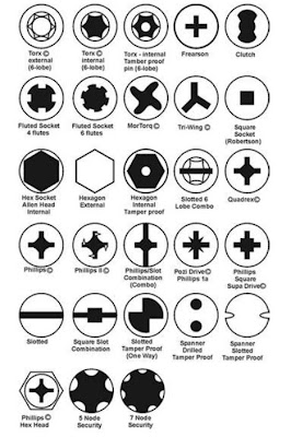 Screw Head Drive Designs