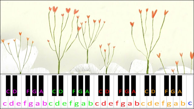 Valentine by Laufey Piano / Keyboard Easy Letter Notes for Beginners