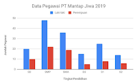 Grafik Batang Majemuk