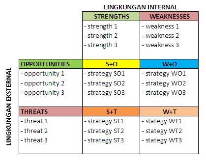  contohcontoh lain dalam implementasi analisis SWOT selain diatas