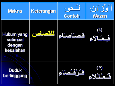 BELAJAR BAHASA ARAB: نحو/NAHU: Pelajaran 3: Contoh-contoh 