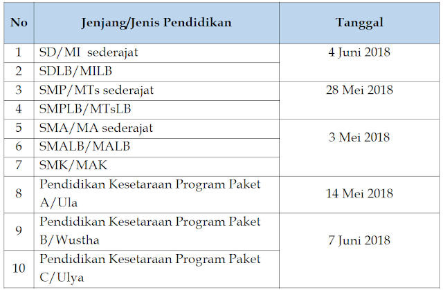 Jadwal Pengumuman UNBK Tahun 2018