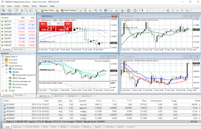 Rekomendasi Aplikasi Trading Terpercaya Terbaik