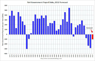 Public Payroll Jobs