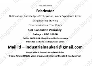 ITI Fitter Job Opportunities After Lockdown Salary 18000/-CTC