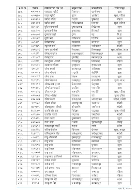 Exam Result of Section Officer: Members of Parliament for Administration, Audit and Management: