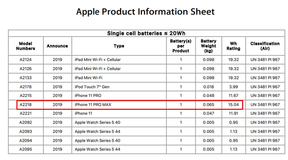 Iphone 11 Pro Max Battery Capacity 96 : iPhone 11: here is finally