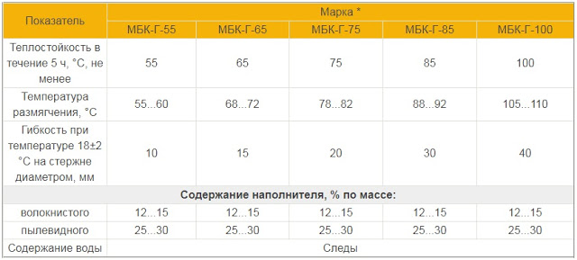 Услуги сантехника в Москве и Московской области