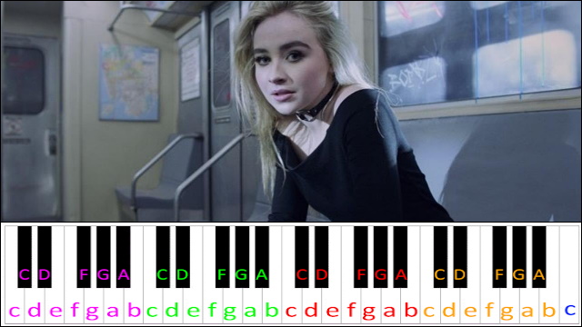 Thumbs by Sabrina Carpenter Piano / Keyboard Easy Letter Notes for Beginners