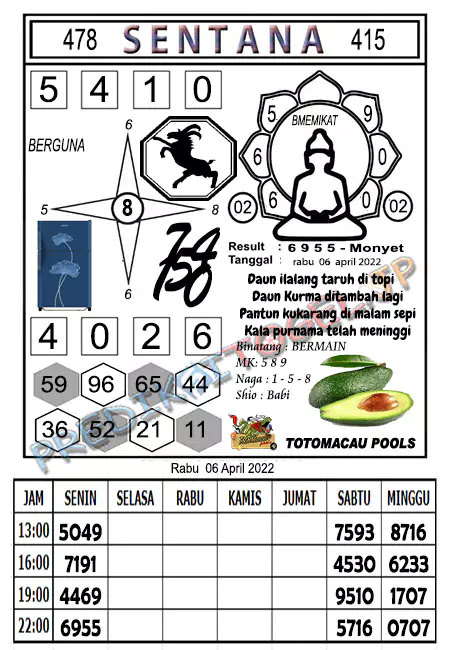 Syair Sentana Toto Macau Rabu 06-Apr-2022