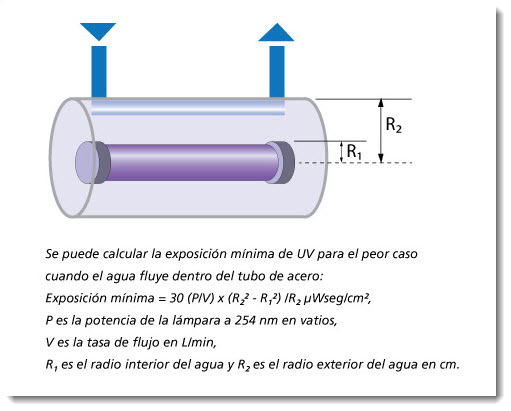 luz UV 4