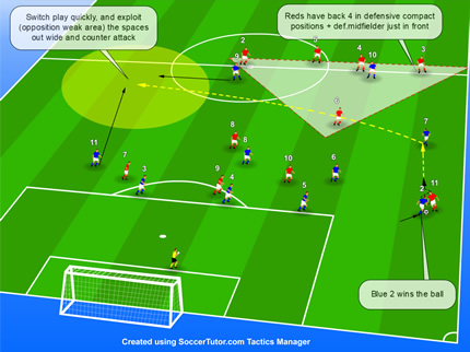 Analysing the Next Opponent - Transition from Attack to Defence