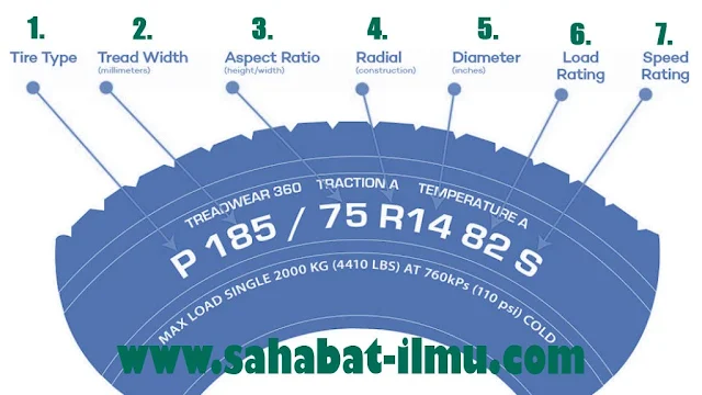 Arti Kode Ban (Tire Code)