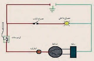 الثرموستات في الدائرة الكهربائية للثلاجة