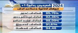  +1 Result 2024 - பள்ளி வாரியாக தேர்ச்சி விகிதம்