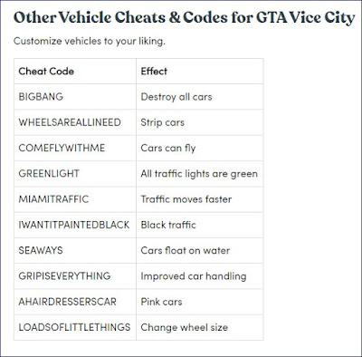 GTA Vice City Cheat Codes.
