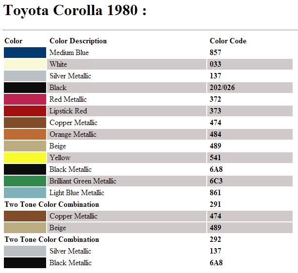  Kode Warna Cat Orisinil Corolla DX 80 dan 81 ICDXC 