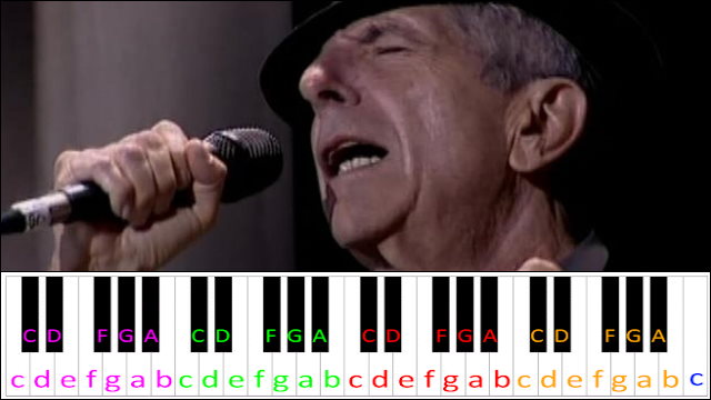 Hallelujah by Leonard Cohen Piano / Keyboard Easy Letter Notes for Beginners