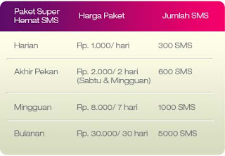 Axis Promo Paket Hemat SMS