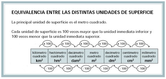 Resultado de imagen de unidades de superficie