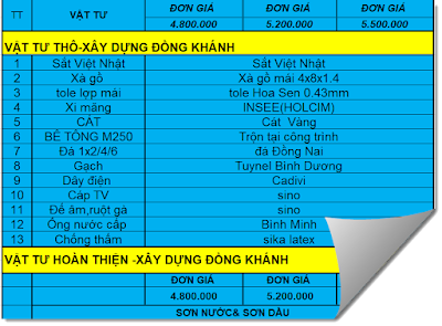 Báo giá xây nhà trọn gói,báo giá xây nhà,xây nhà trọn gói