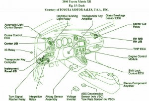 Fuse Box Toyota 2006 Matrix Under The Dash Diagram