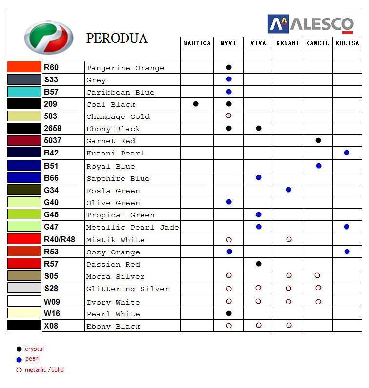 autospecialistpaint Alesco Kansai  Paint  