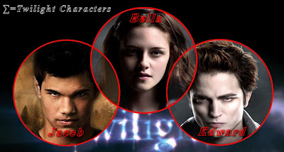 A Venn diagram to describe the central Twilight love triangle