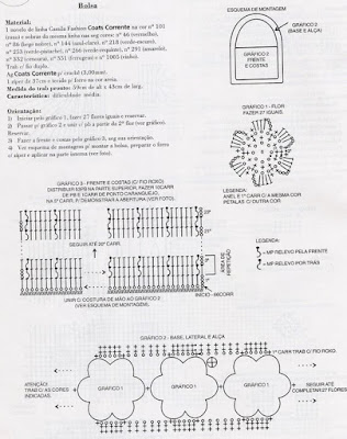 crochet, crochet bag, crochet bag pattern diagram, crochet bag pattern youtube, crochet bags, crochet patterns, crochet patterns for bags, crochet projects, crochet shoulder bag pattern free, free patterns, 