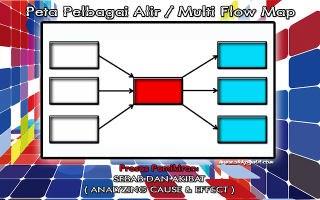 Contoh Analogi Dan Sebab Akibat - Rumamu di