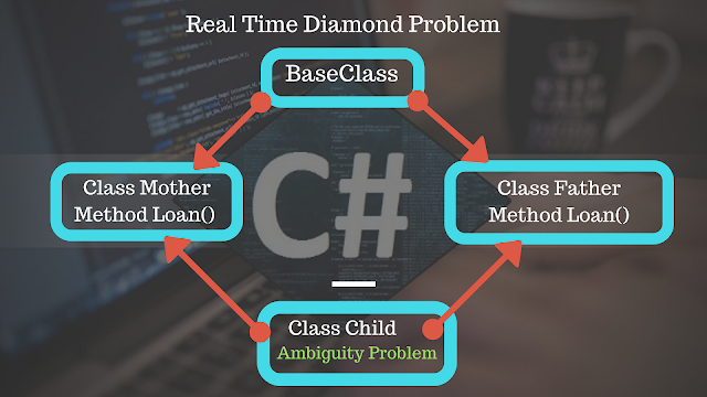 diamond problem in c#