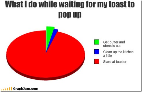 funny-graphs-waiting-toast