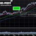 Why Nikkei 225 Should Be 1 of the 7 chart you should look...