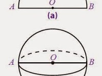 Rangkuman Materi Cara Menghitung Rumus Volume Bola Dilengkapi Pembahasan Contoh Soal Lengkap