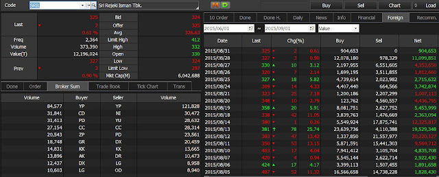 analisa transaksi jual beli broker saham SRIL 31 agustus 2015